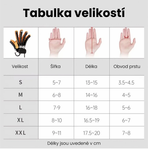 Nejdokonalejší rehabilitační rukavice s robotickou asistencí