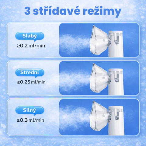 Najefektivnejší Mesh inhalátor pro děti a dospělé